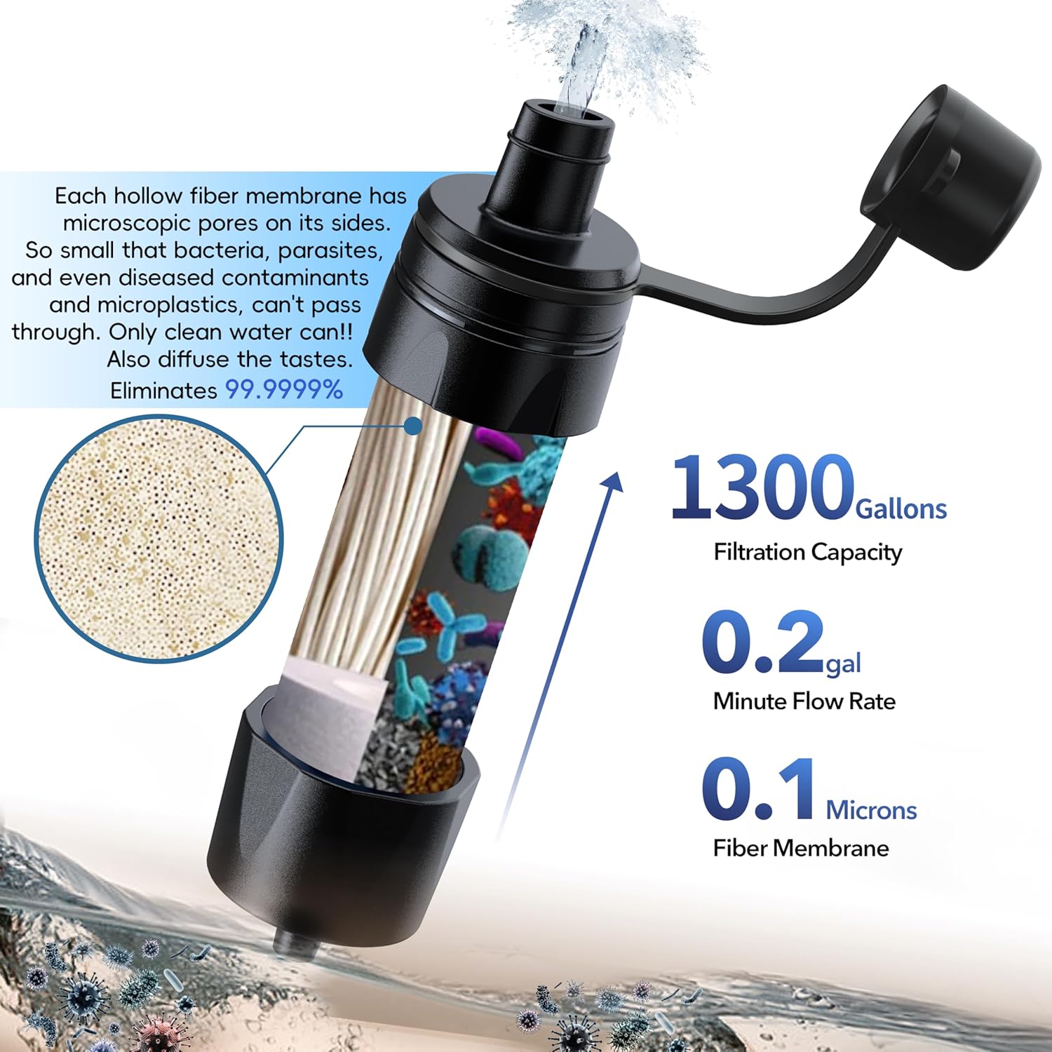 Straw Water Filter Portable Water Filtration System Personal Outdoor Emergency Water Purifier