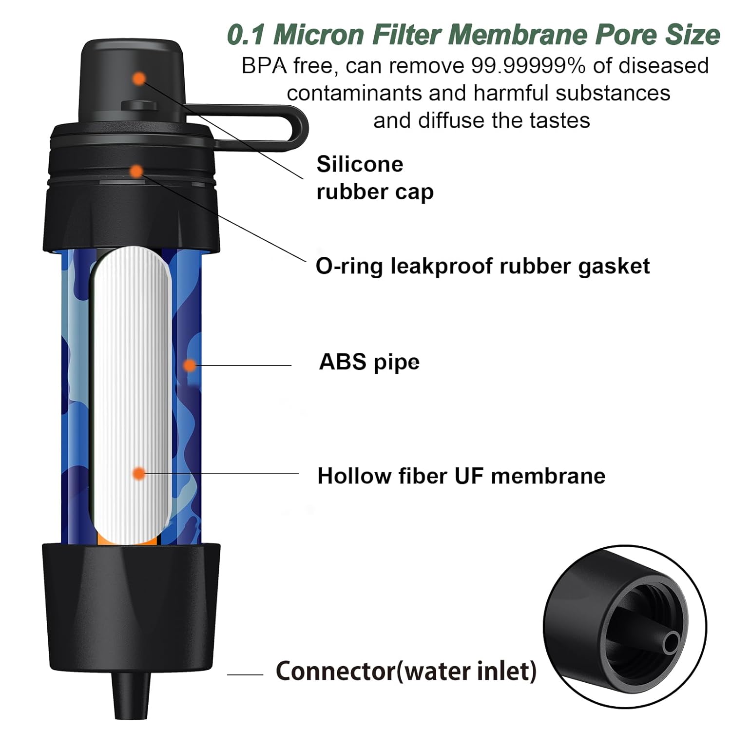 Straw Water Filter Portable Water Filtration System Personal Outdoor Emergency Water Purifier