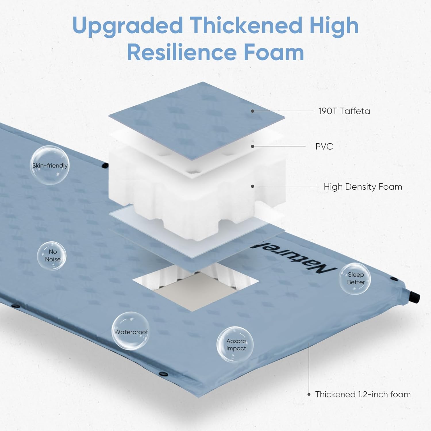 Naturehike Self Inflating Sleeping Pad Ultralight Memory Foam Camping Pad with Pillow and Storage Bag