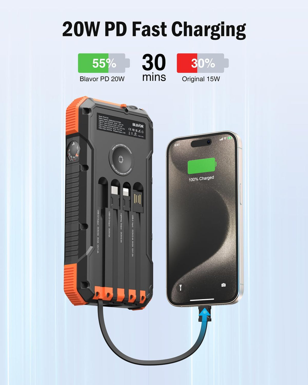 BLAVOR Solar Power Bank 20000mAh Fast Charging Portable Charger with Built in Cables Wireless Charging and Flashlight