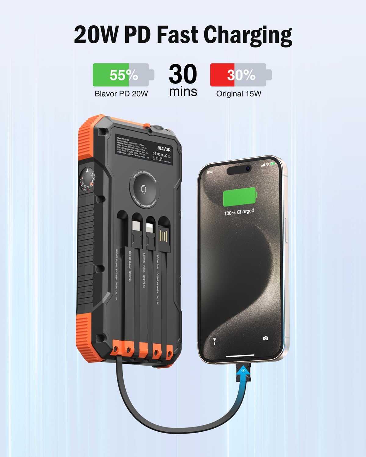 BLAVOR Solar Power Bank 20000mAh Fast Charging Portable Charger with Built in Cables Wireless Charging and Flashlight