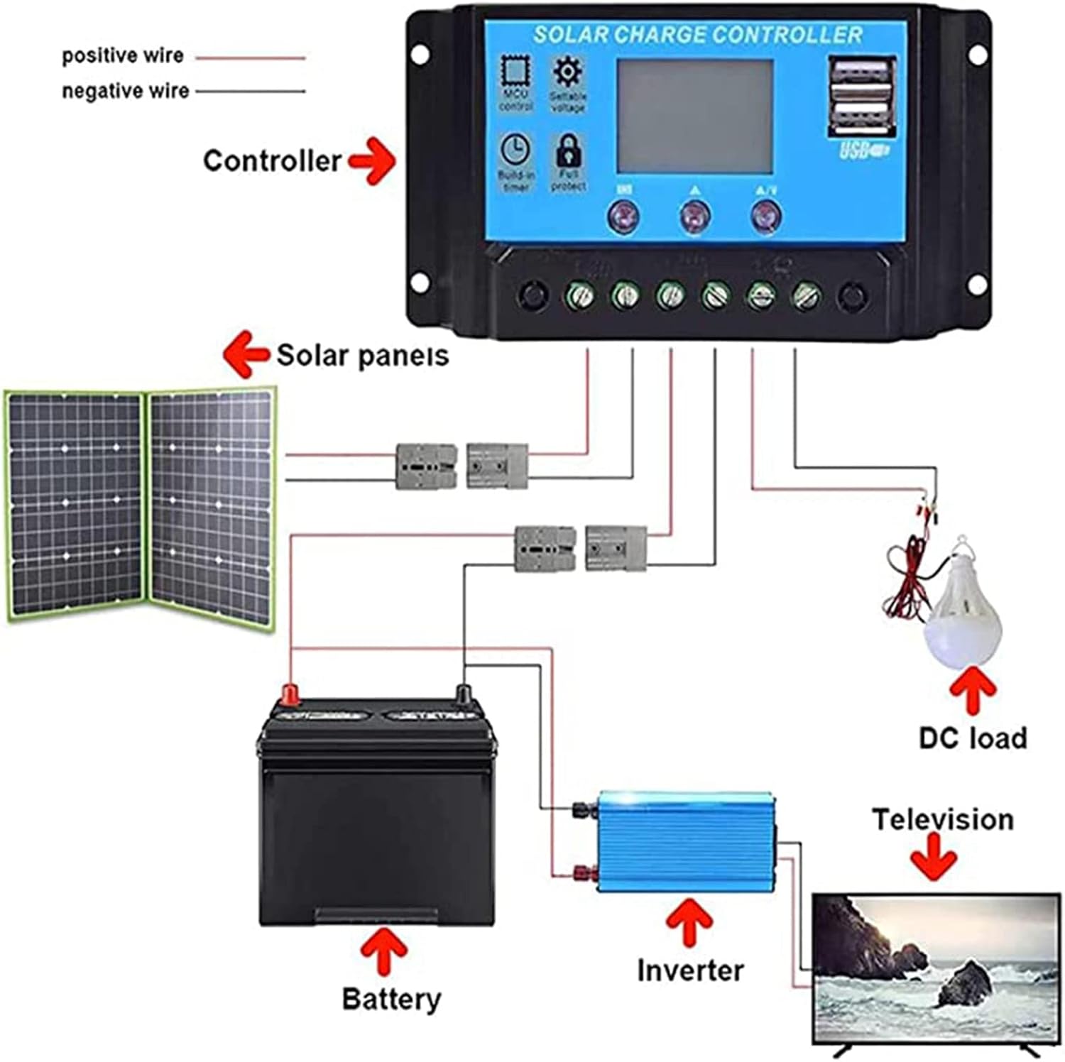 Portable Foldable Solar Panel Kit 200W Flexible Monocrystalline Panel for Camping Travel and RV Use